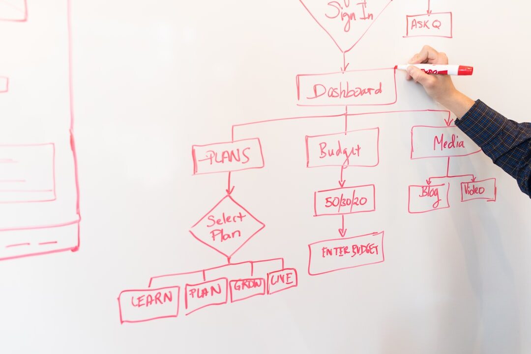 Video production schedule planning on whiteboard